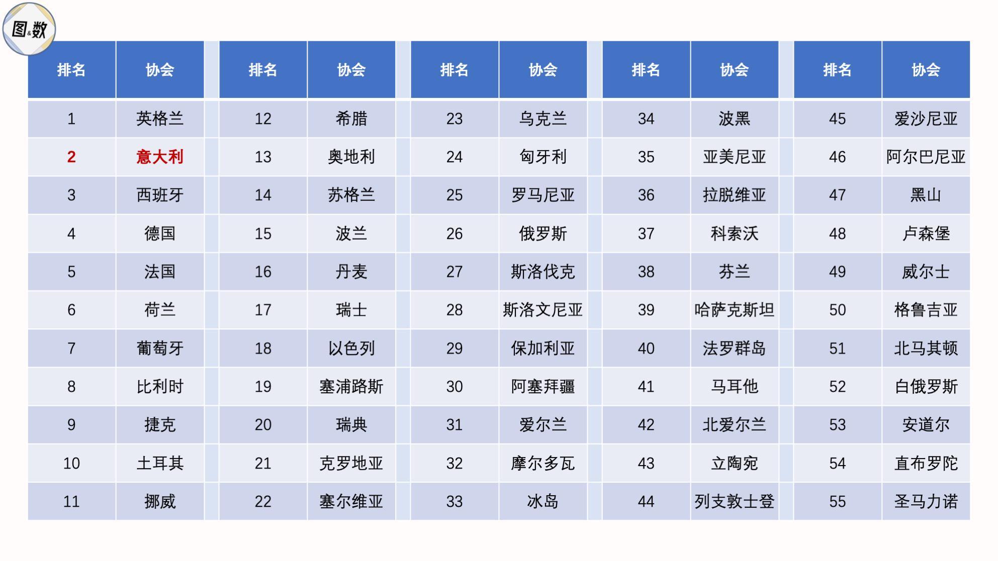 乐鱼体育官方网站-意甲版图：20支球队的地理分布与北强南弱的空间结构